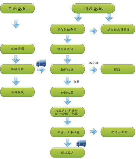企事業食堂承包托管